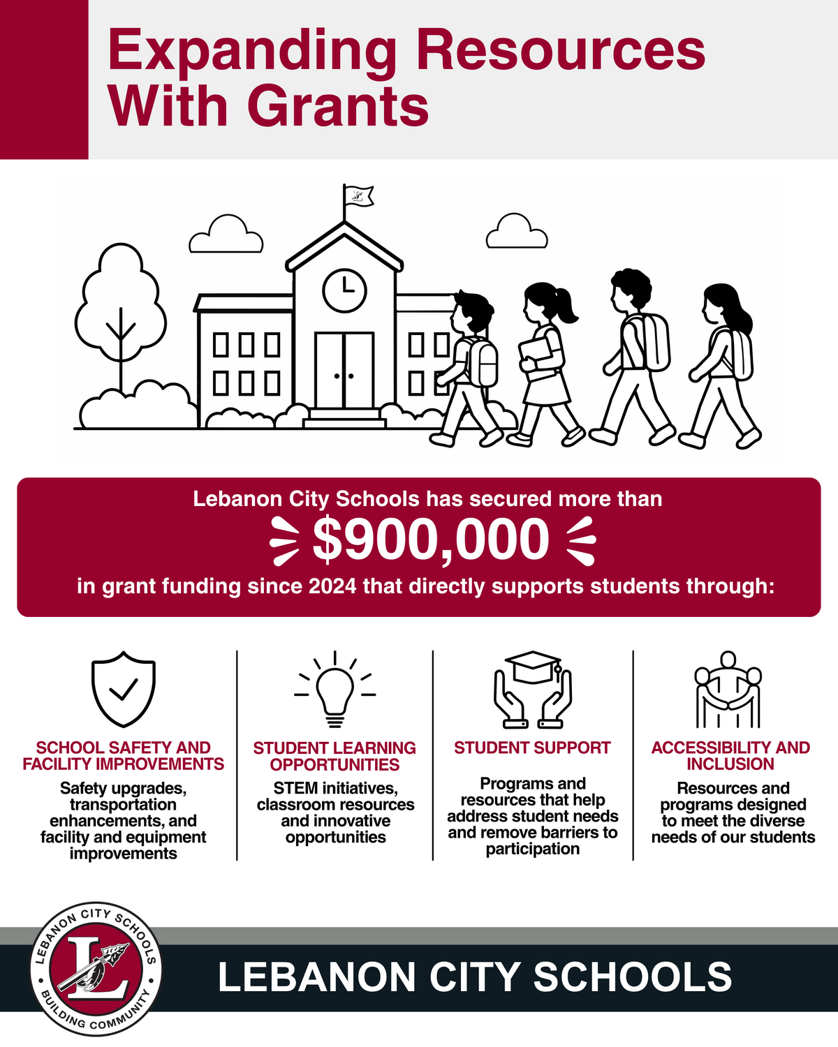 Expanding Resources with Grants